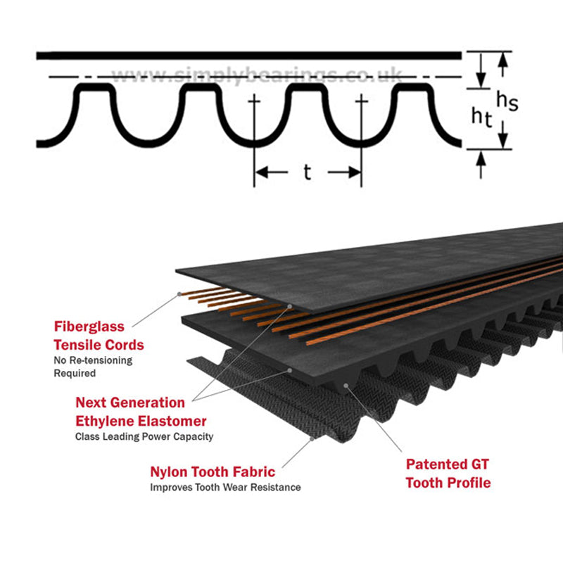 2000-8MGT Gates PowerGrip Synchronous Belt 23inch Wide 8mm Pitch 250 Teeth - Allow 7-10 Days