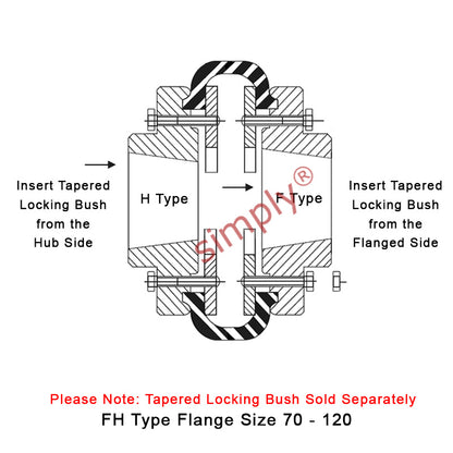 Major Branded F90H/F90F Inner/Outer Facing Taper Bores Type Tyre Drive Coupling Assembly with Fire Resistant Antistatic (F.R.A.S) Tyre