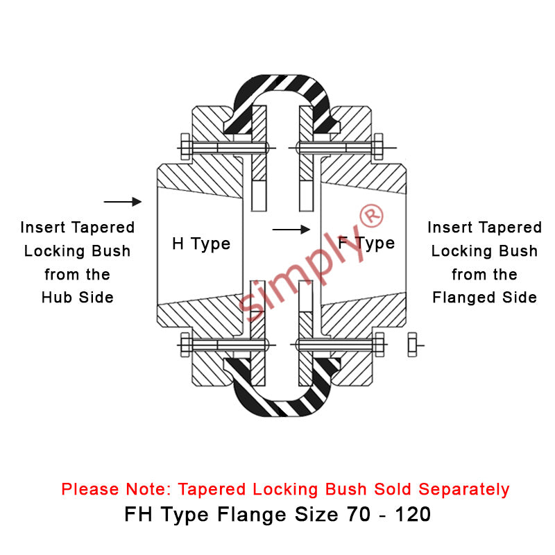 Major Branded F100H/F100F Inner/Outer Facing Taper Bores Type Tyre Drive Coupling Assembly with Fire Resistant Antistatic (F.R.A.S) Tyre